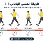 طريقة المشي الياباني 3 دقائق سريع و3 دقائق هادئ